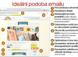 250-dynamickyemail-ukazka