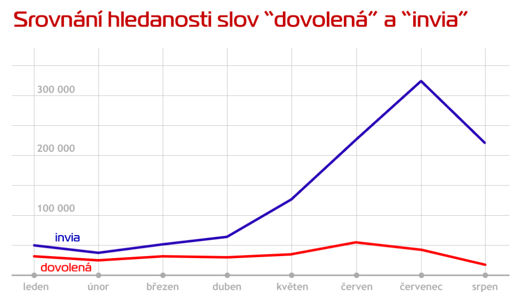 dovolena-invia