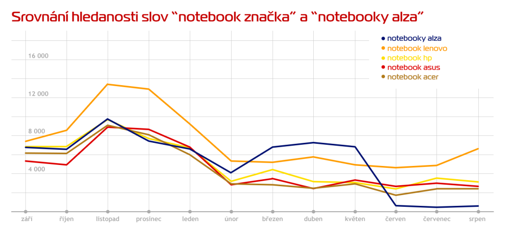 notebooky