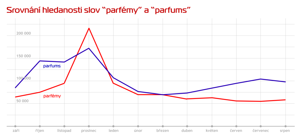 parfemy-parfums