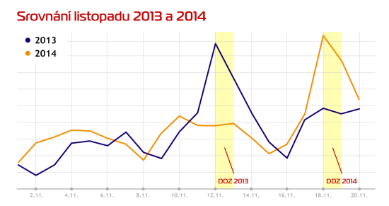 listopad-2013-2014
