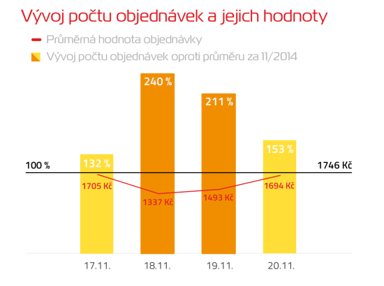 pocet-hodnota-ddz