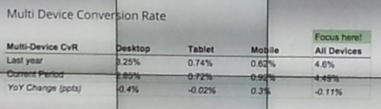 multi-device-conversion-rate