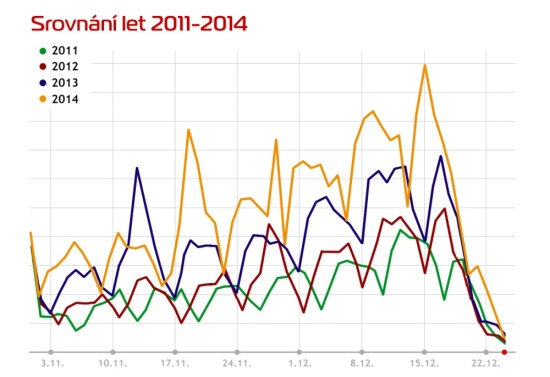 vanoce2014-01