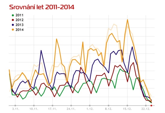 vanoce2014-02