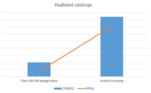 audiencebuying02