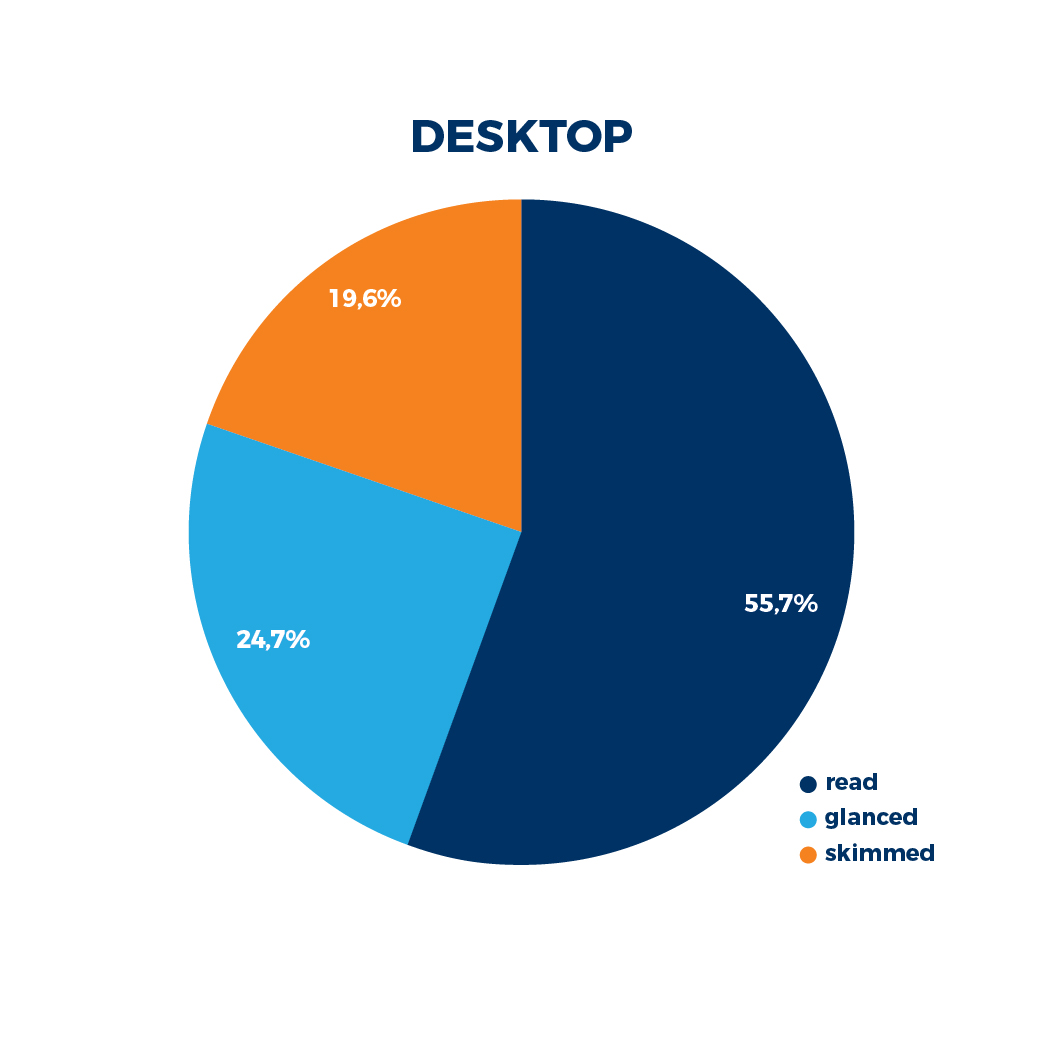 e-mail-marketing-vyzkum-2019-chovani-uzivatelu-desktop