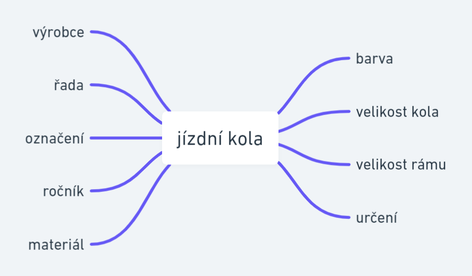 Acomware-blog-google-nakupy-varianty-popisku-jizdni-kola