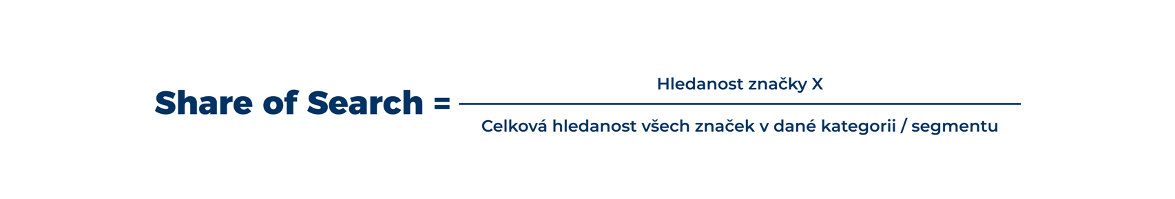 Acomware-blog-share-of-voice-vzorec