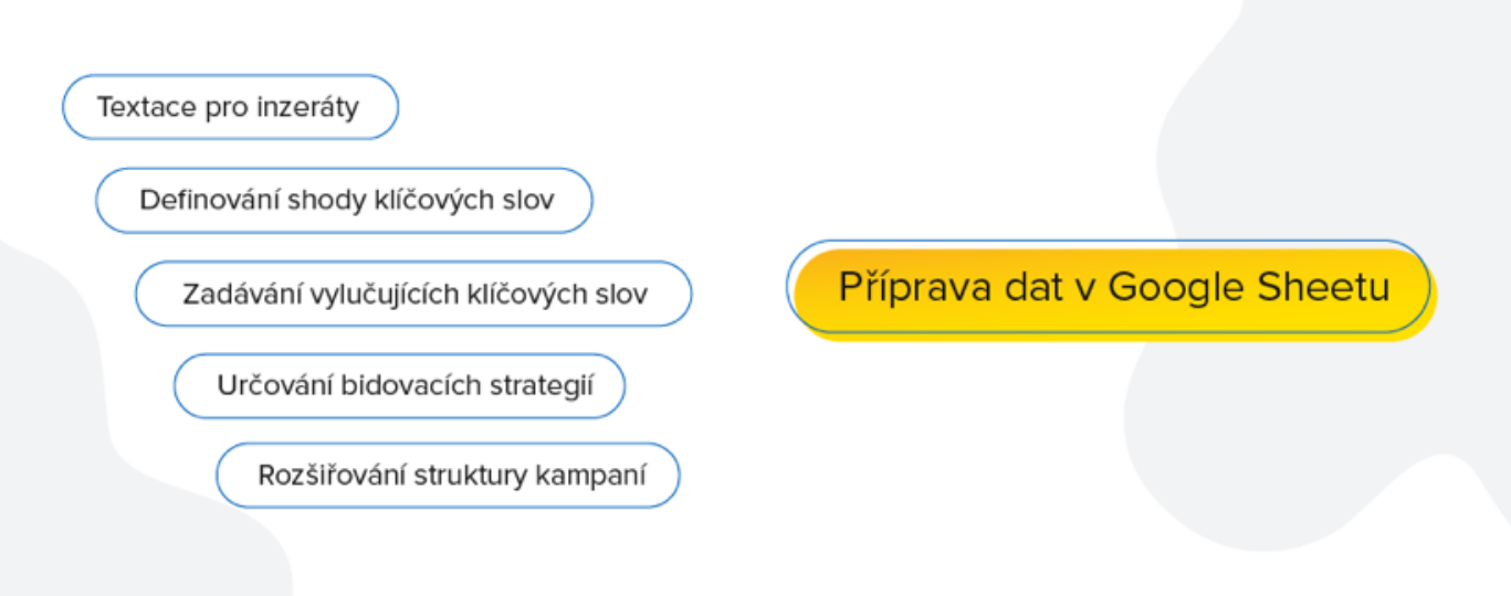 Acomware_cez_search_kampane__2