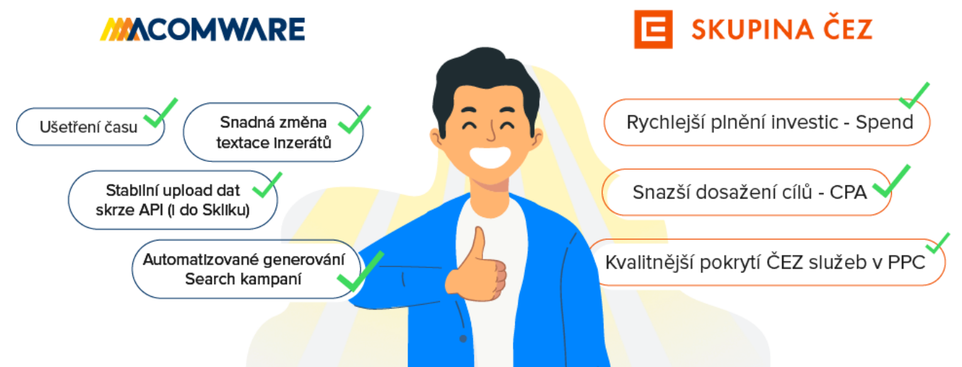 Acomware_cez_search_kampane__4