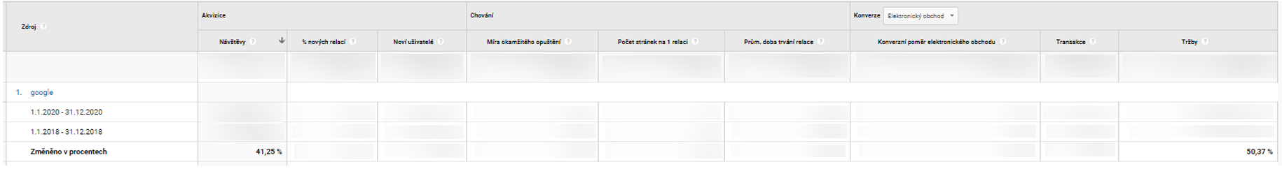 Topenilevne-google-analytics
