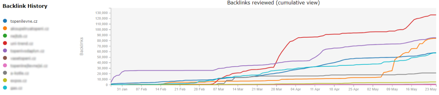 Acomware-topenilevne-backlinks-1