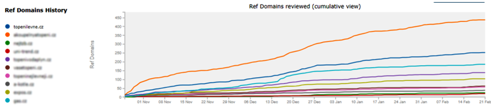 acomware-topenilevne-backlinks-2