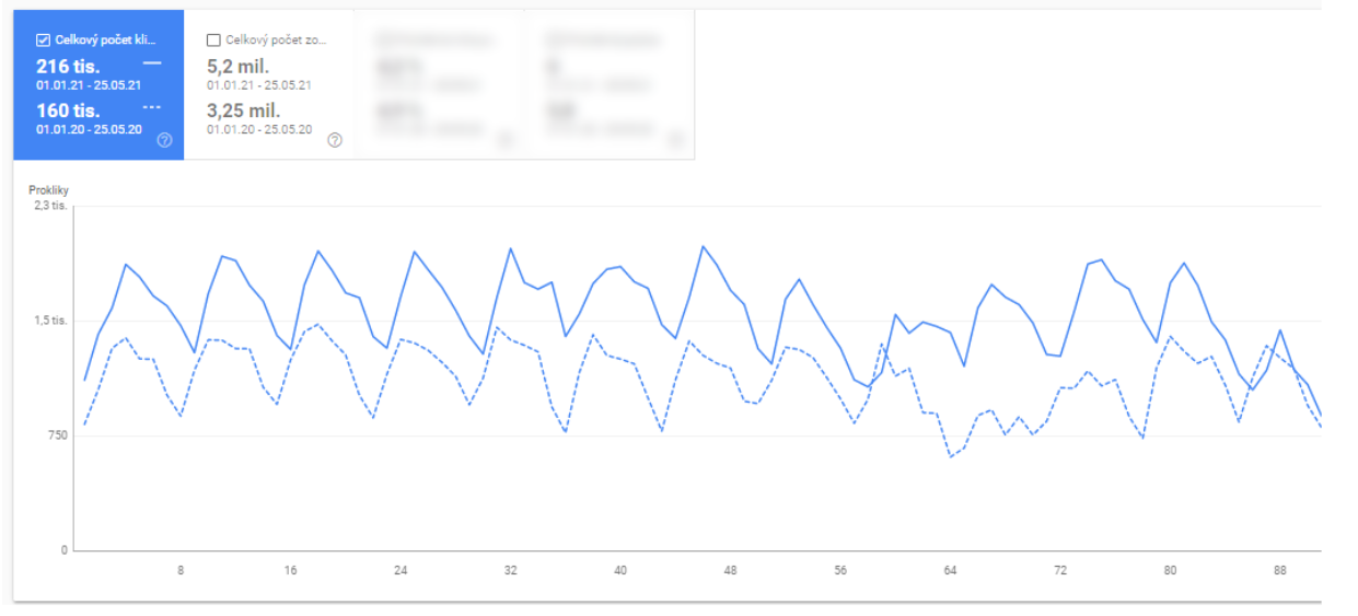 acomware-topenilevne.cz-google-search-console